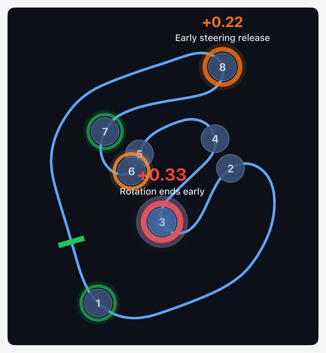 Tenth Finder track map analysis